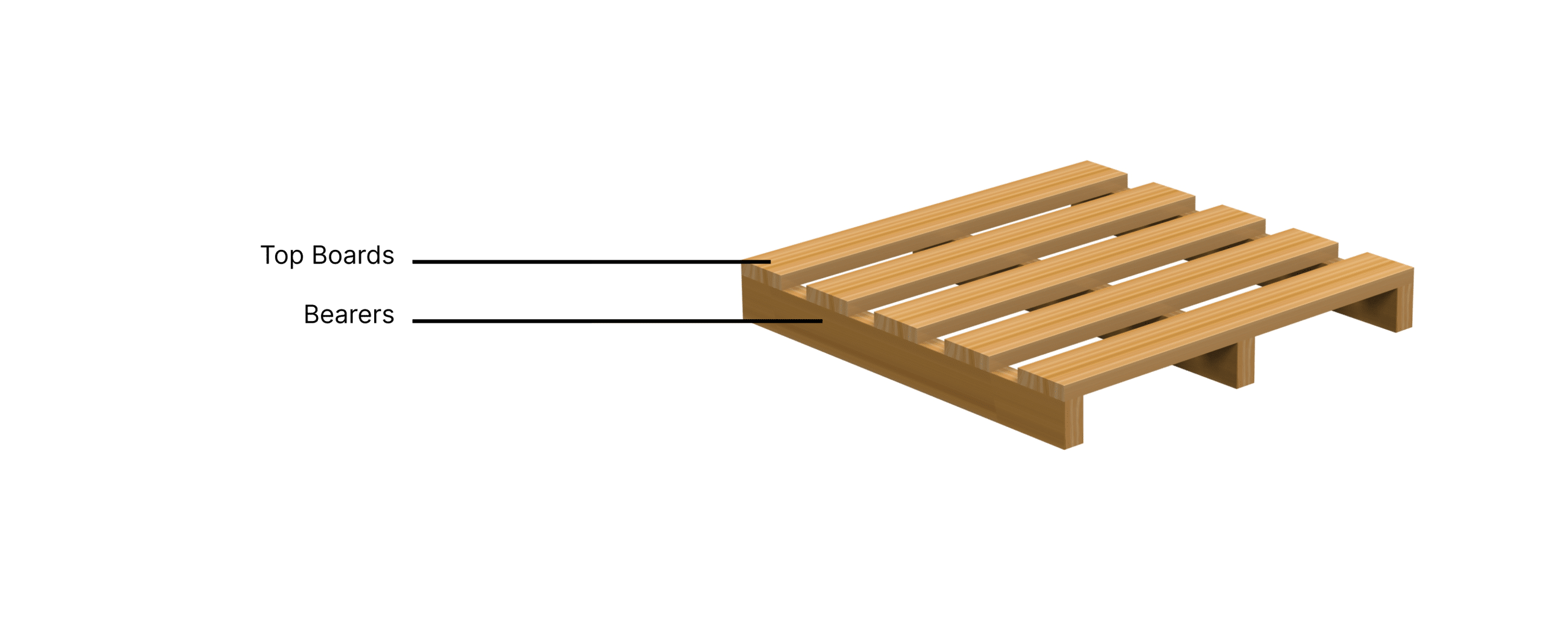 Diagram of a Skid