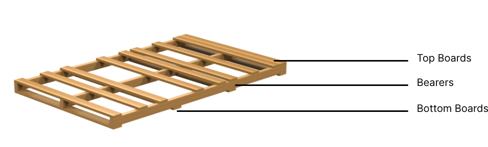 pallets